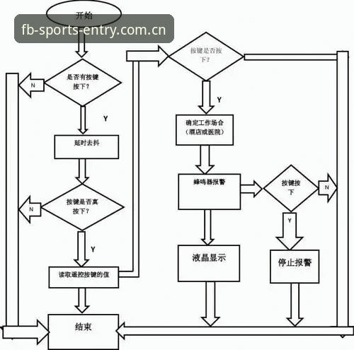 FB体育无忧体验 FB体育官网新手入门操作教程:从账号注册到无忧体验全流程指南