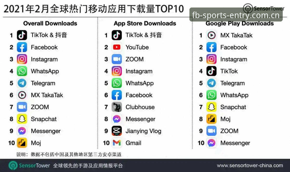 揭秘FB体育app下载：资深用户亲身验证的官方入口真相