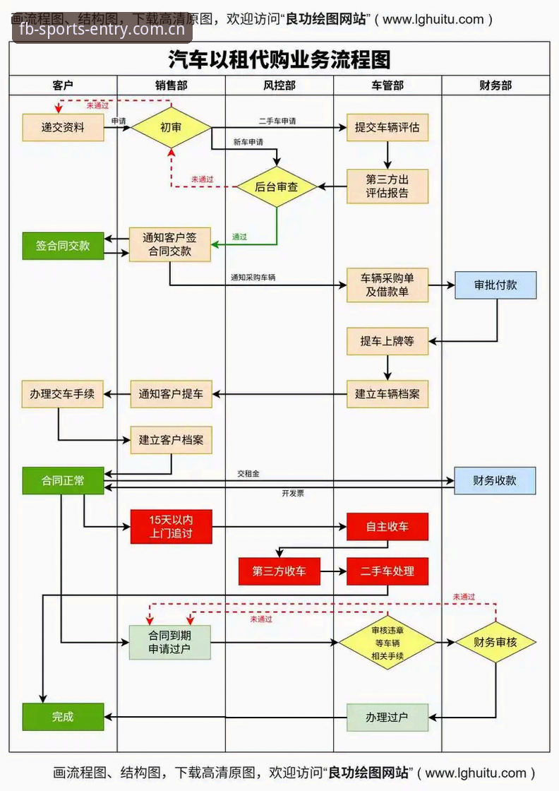 FB体育无忧体验官方下载详解：从入口到安装全流程指南